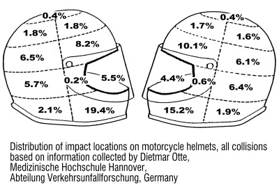 ヘルメット衝突部分